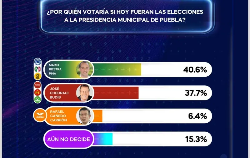 Encuesta_Mario