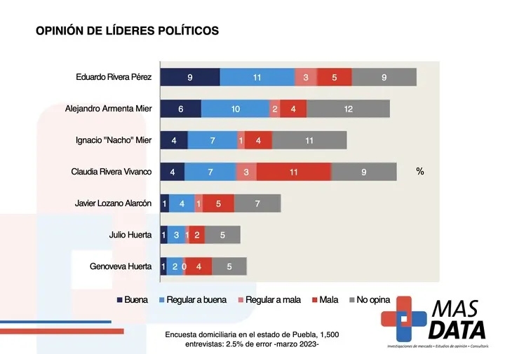 Encuesta Mas Data