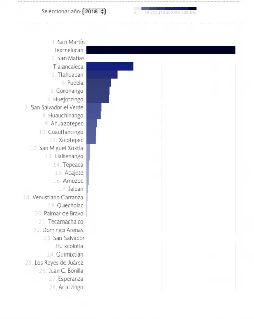 Robo de Combustible en Puebla con datos hasta diciembre de 2018