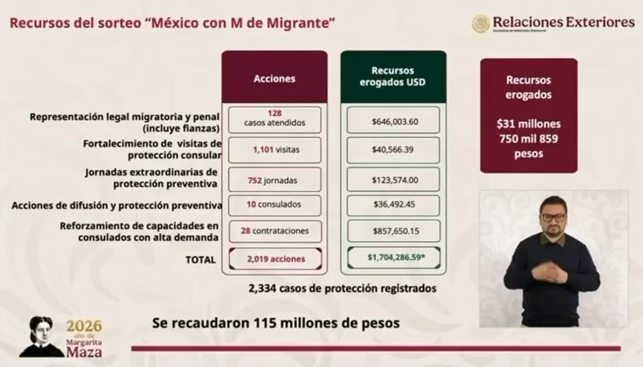México con M de Migrante