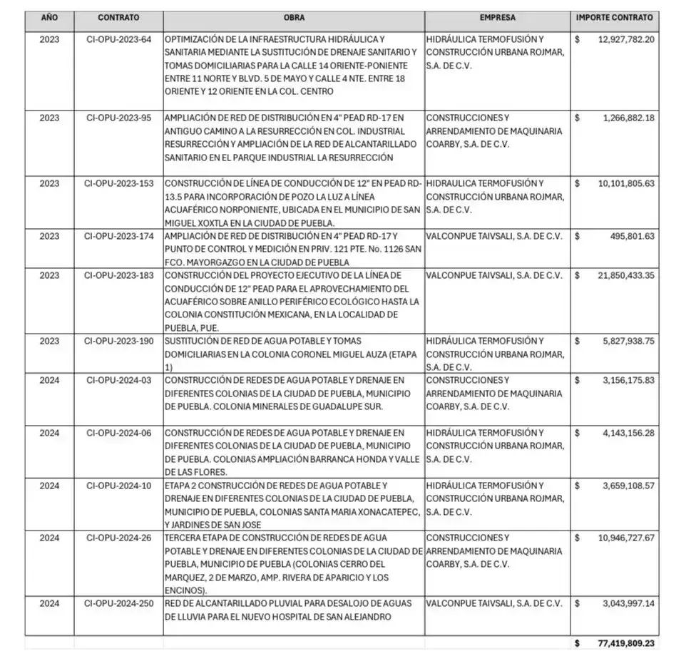 imagen-02-soapap-asignacion-de-obras