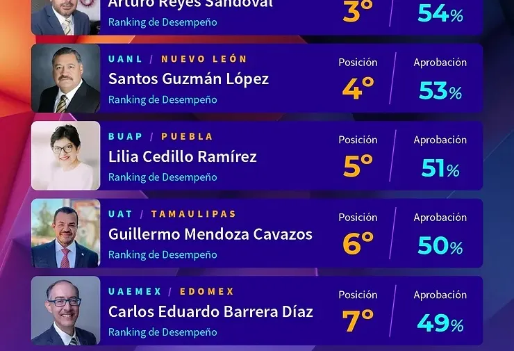ranking-rectores-universidades-publicas