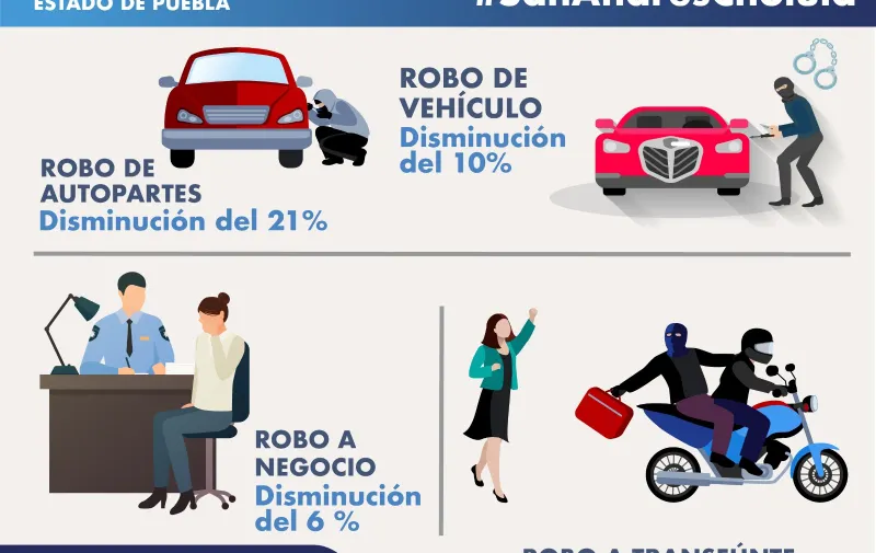 Policía San Andrés Cholula