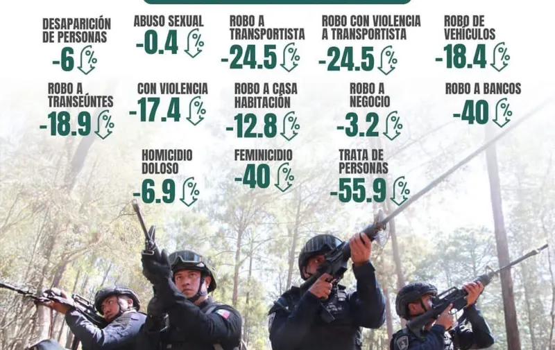 gob-pue-delitos-a-la-baja