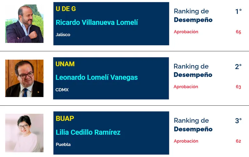 ranking-rectores-universidades-publicas