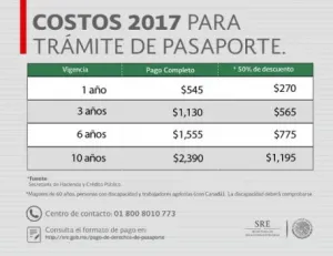 Sube costo del trámite del pasaporte; estos son los nuevos precios