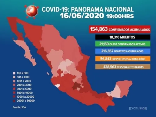 Suman 154,863 los casos positivos de covid-19 en México