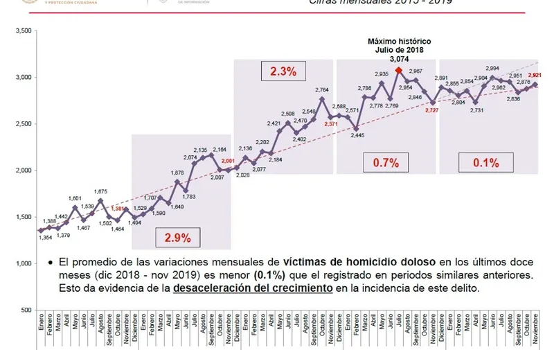 AMLO-cifras-seguridad-jorge-ramos