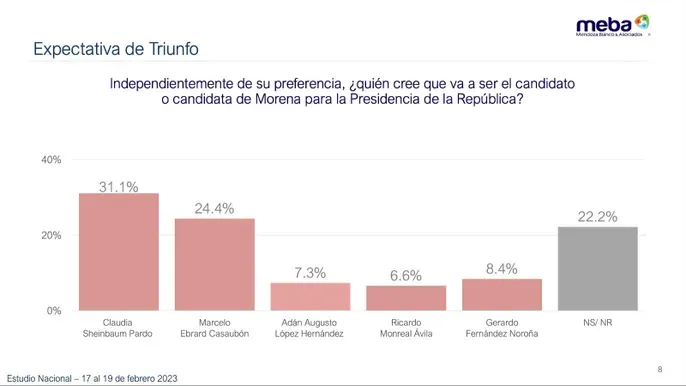 encuesta-nacional-de-clima-politico-mendoza-blanco-asociados