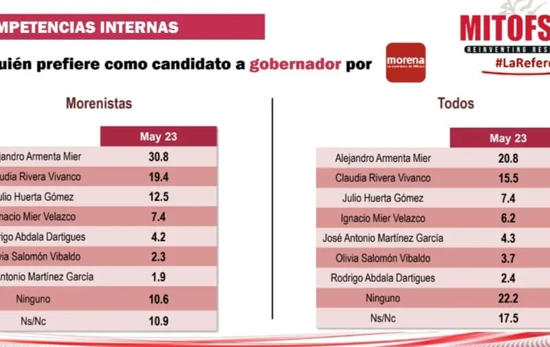 Ranking Mitofsky
