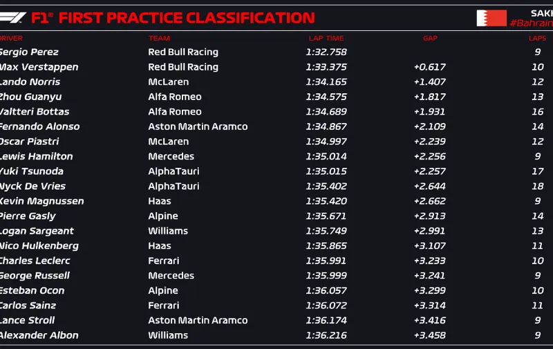 checo