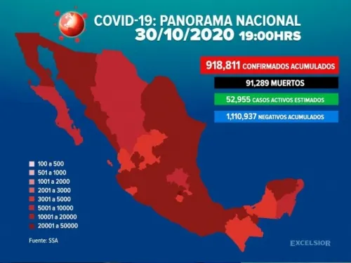 Suman 918,811 casos positivos de covid en México