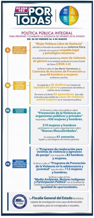 Avanza la estrategia “De Una Vez Por Todas”, en la lucha contra la violencia de género