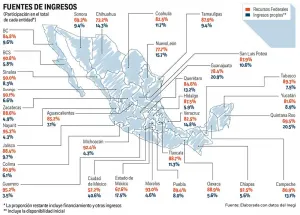Los estados dependen del dinero federal; temen recaudar más: expertos