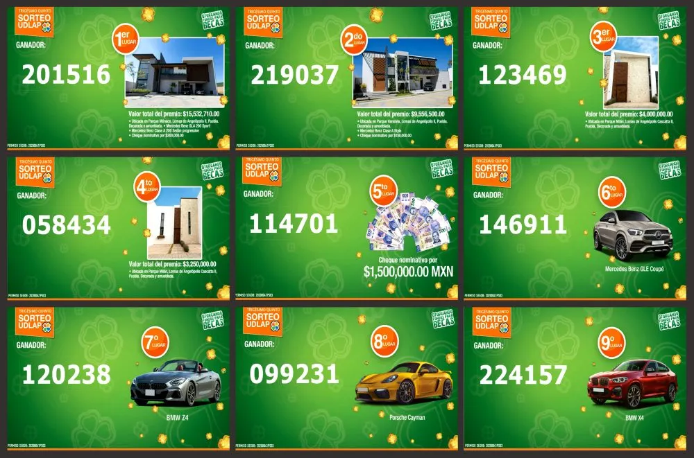Sorteo UDLAP: felicidad en medio de la pandemia